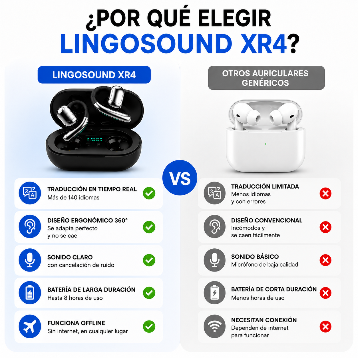 LingoSound XR4 - Auriculares traductores de idioma en tiempo real